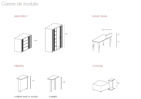 Majenius du Design où comment imaginer le bureau de demain