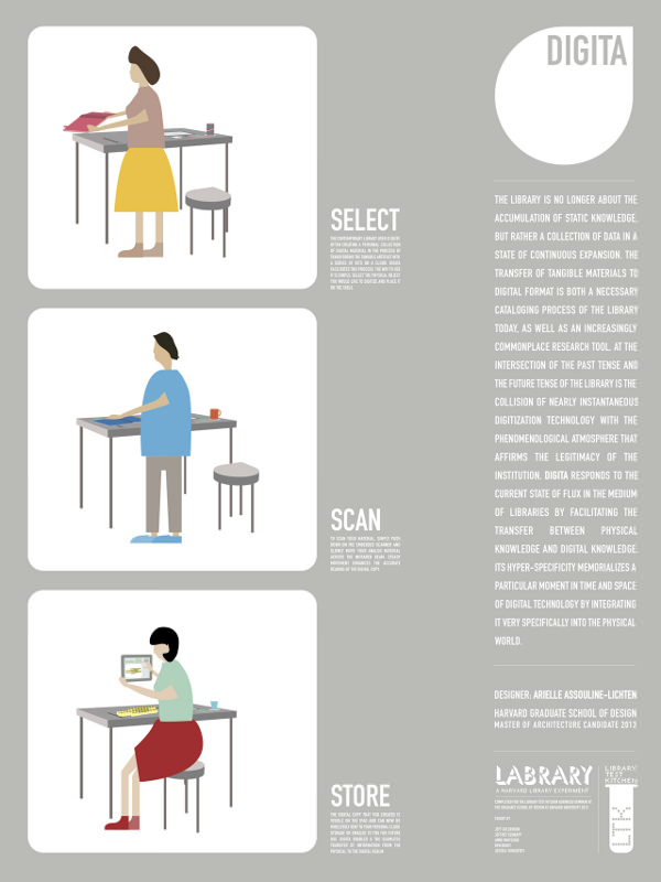 Digita le bureau à connaissance par Arielle Assouline Lichten