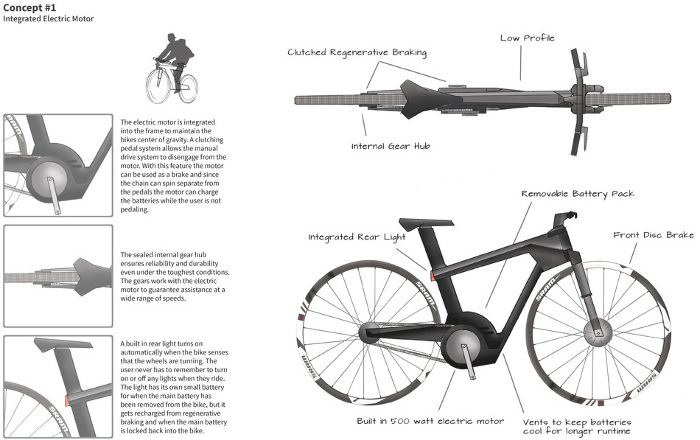 Citra la vélo moderne par Kaj Niegmann