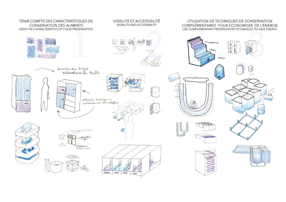 Projet étudiant : Imbreco Fridge par Betty Lujan ENSAAMA