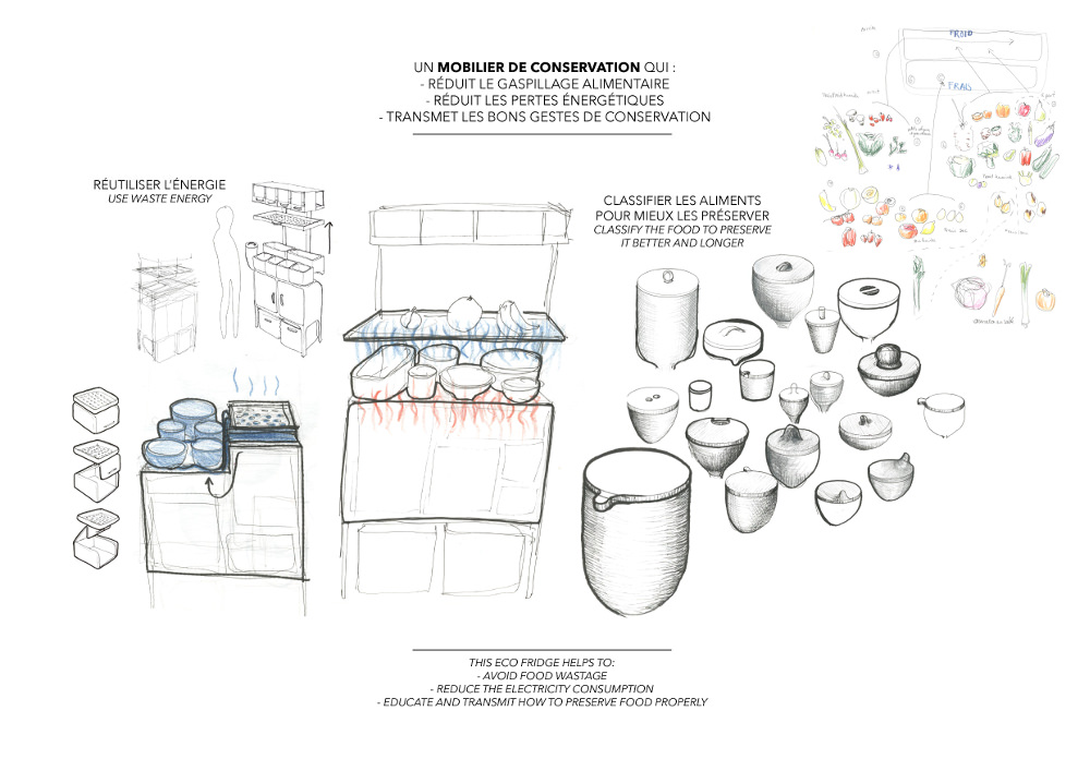 Projet étudiant : Imbreco Fridge par Betty Lujan ENSAAMA